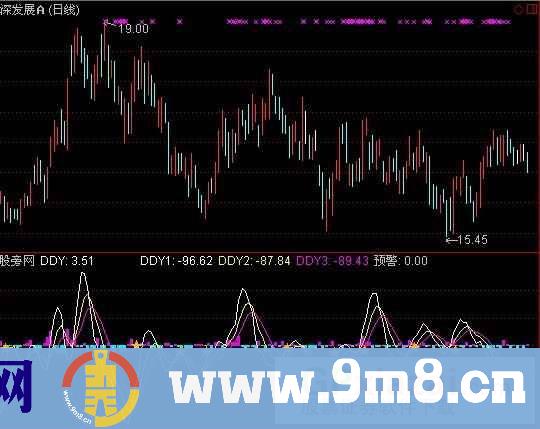 通达信千钧DDY指标公式