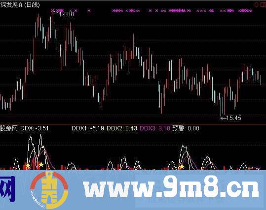 通达信千钧DDX指标公式