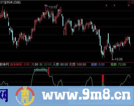 通达信伯乐相马指标公式