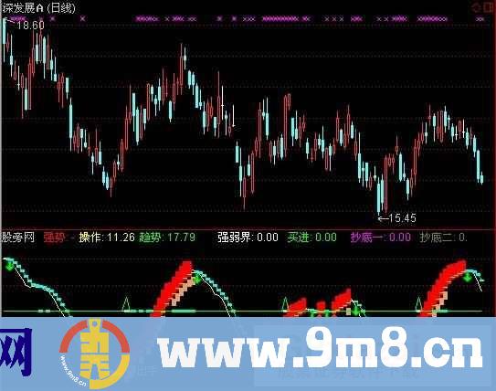 通达信创造性的抄底指标公式
