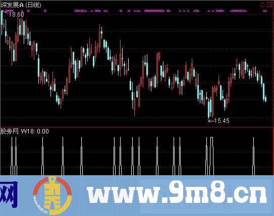 通达信涨停板选股指标公式