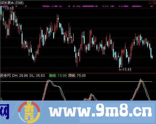 通达信量能动力波段指标公式