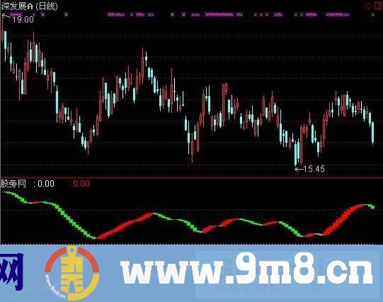 通达信愿赌服输波段指标公式