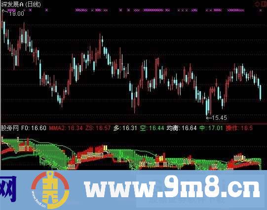 通达信道家操盘指标公式