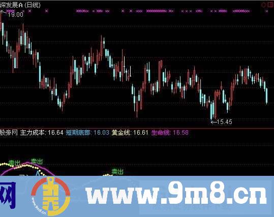 通达信双线制胜指标公式