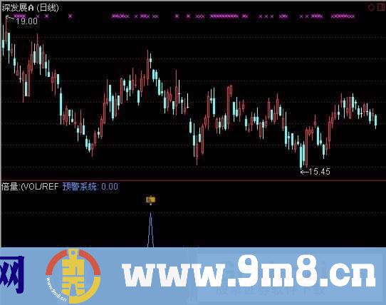 通达信短线抄底逃顶指标公式