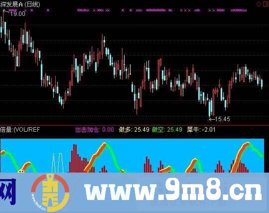 通达信潜龙出击指标公式