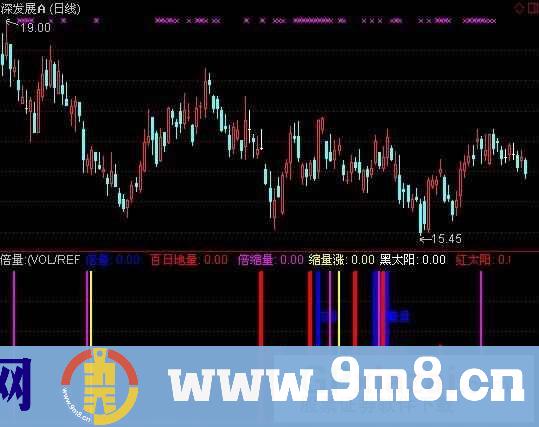 通达信量柱六合一指标公式