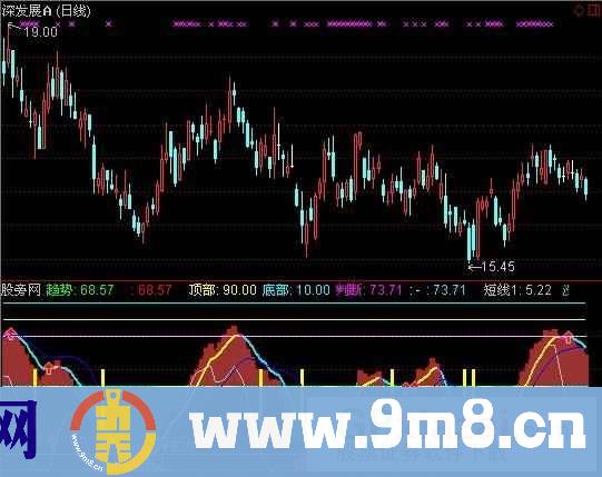 通达信主进顶底指标公式