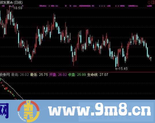 通达信资金起爆点指标公式