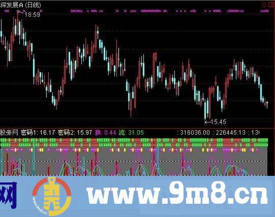 通达信买卖密码指标公式