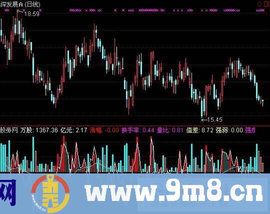 通达信多方轨迹指标公式