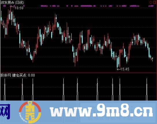 通达信建仓买点选股指标公式