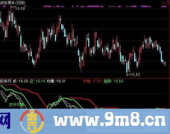 通达信均线行情指标公式