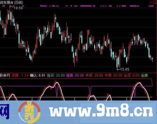 通达信短中长买卖指标公式