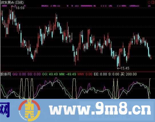 通达信黑马脚印指标公式