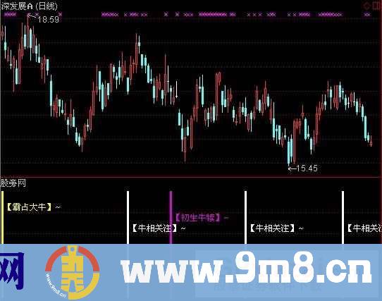 通达信穿越寻牛指标公式