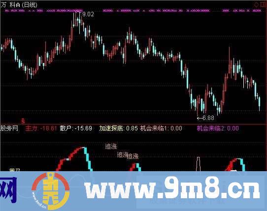 通达信短线黑马选股指标公式