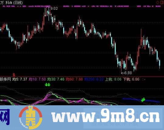 通达信波段买进指标公式