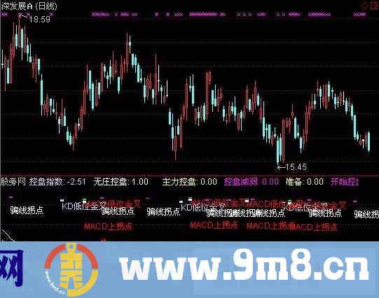 通达信主力骗线指标公式