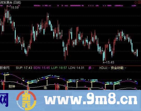通达信薛斯通道指标公式