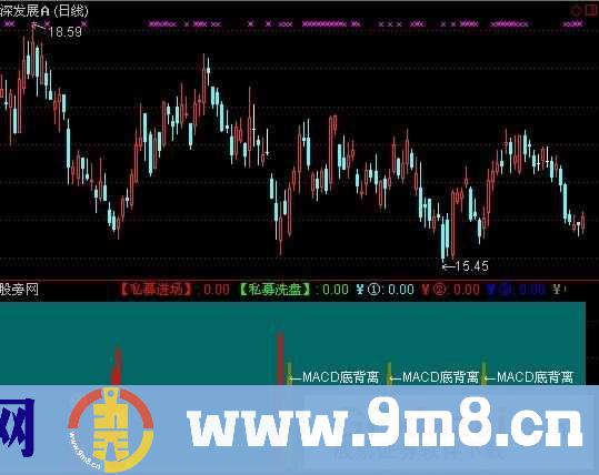 通达信私募进场洗盘指标公式