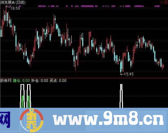 通达信建仓补仓指标公式