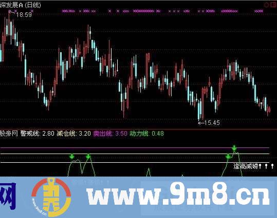 通达信只管卖股指标公式