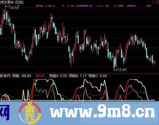 通达信双线变红指标公式