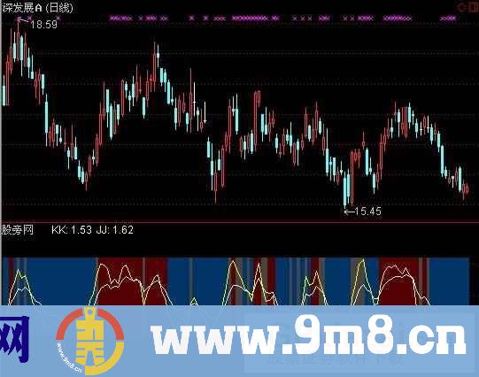 通达信每日解盘指标公式