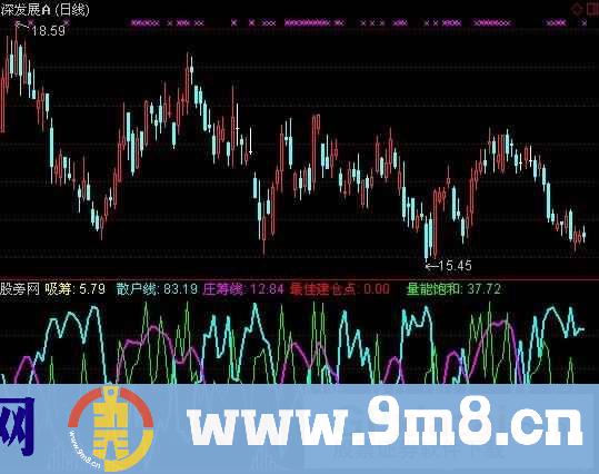 通达信最佳建仓点指标公式