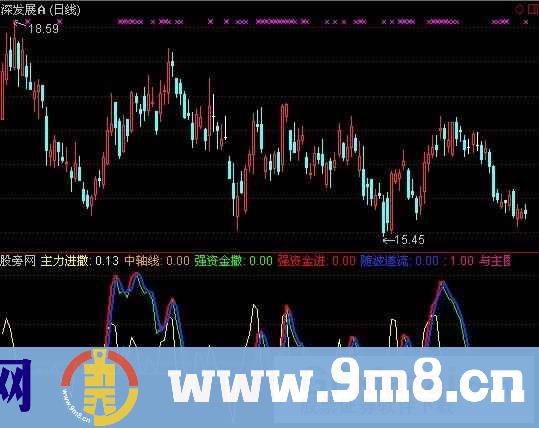 通达信场内资金指标公式