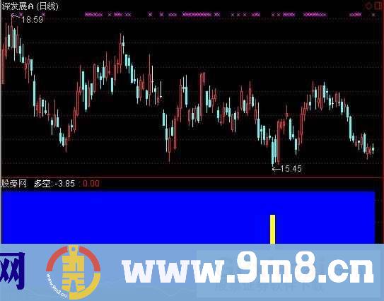 通达信海竿钓鱼指标公式