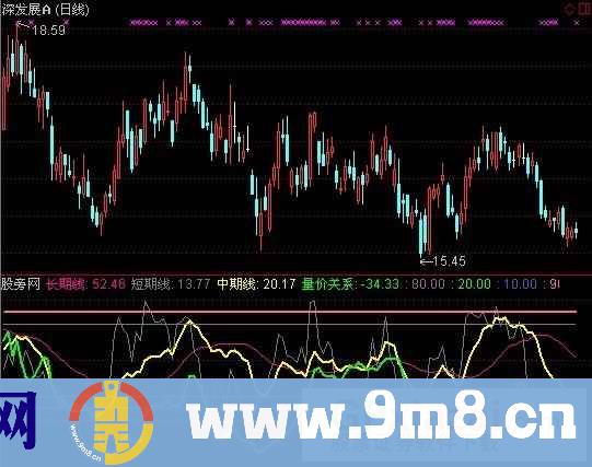 通达信投资线指标公式