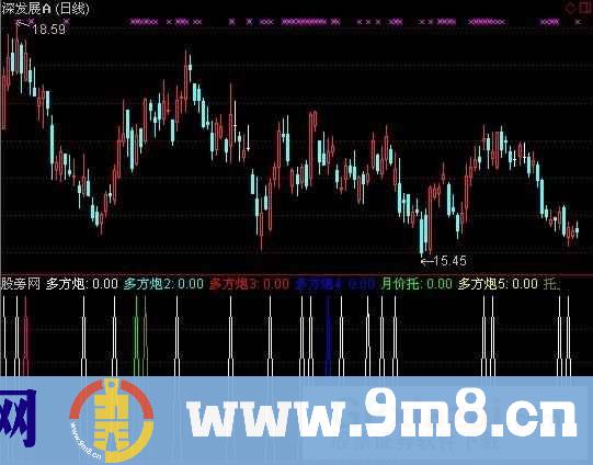通达信多方炮群指标公式