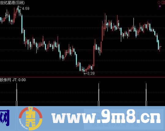 通达信突破选股指标公式