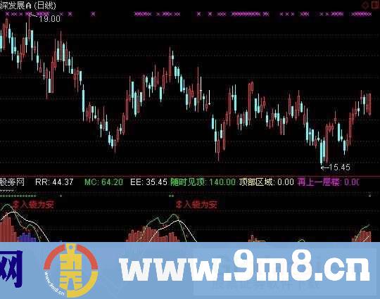 通达信逃顶高手指标公式