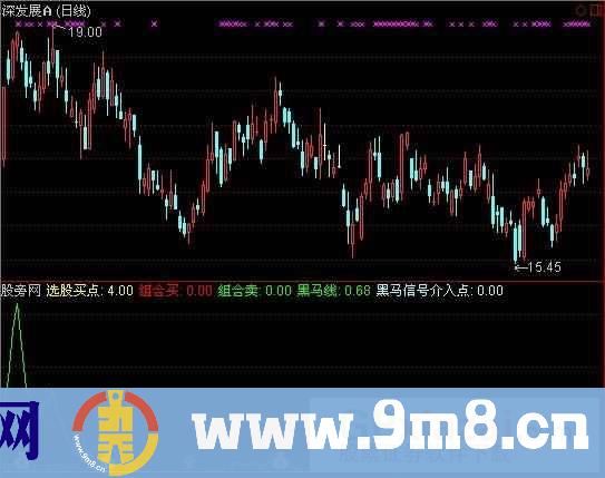 通达信黑马组合买点指标公式