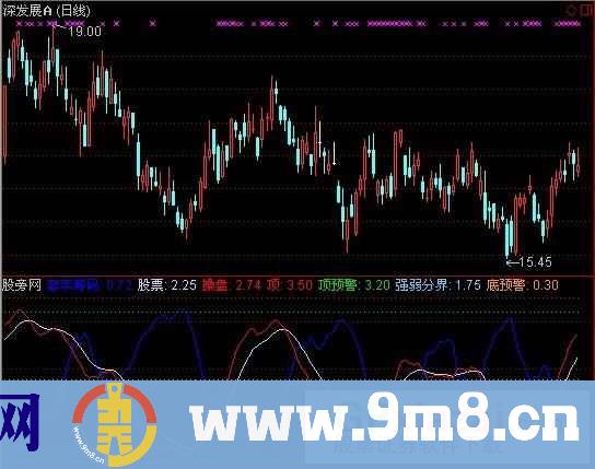 通达信短线进出2指标公式