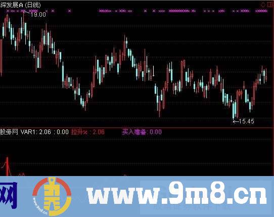 通达信股易顶底指标公式