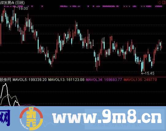 通达信线性流量指标公式