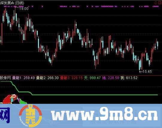 通达信好庄看量指标公式