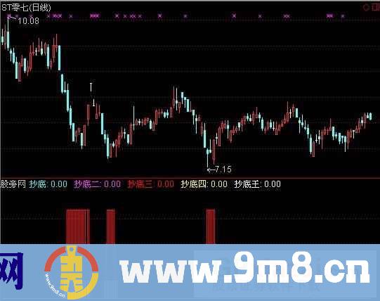 通达信散户抄底指标公式