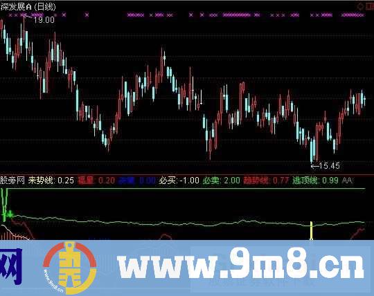 通达信短线胜手指标公式
