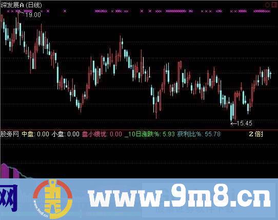 通达信换手解盘指标公式