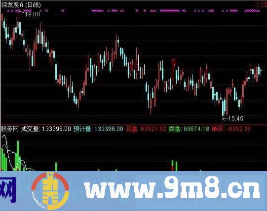 通达信杨小邪成交量指标公式