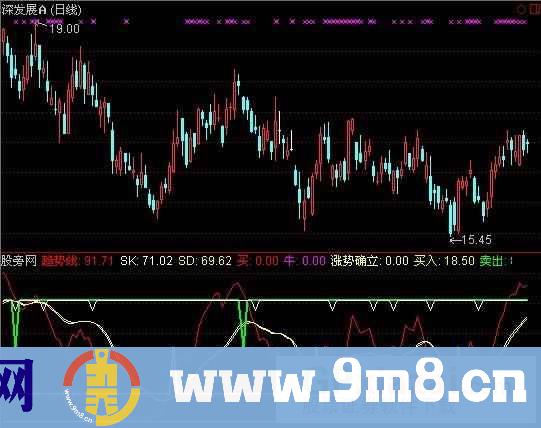 通达信买卖绝品指标公式
