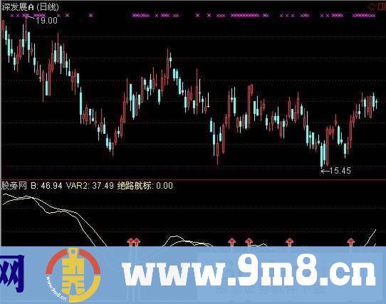 通达信绝路航标指标公式