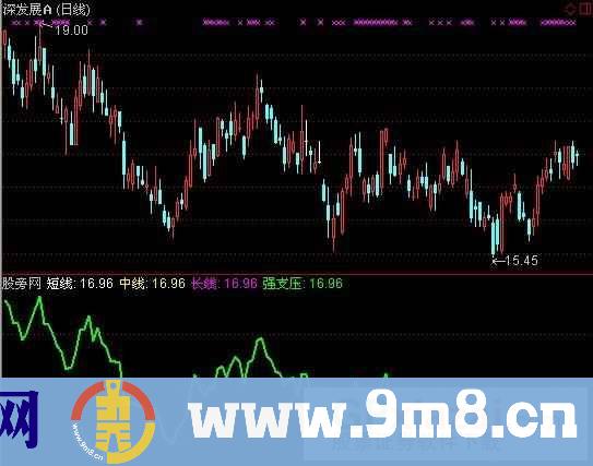 通达信资金一目了然指标公式