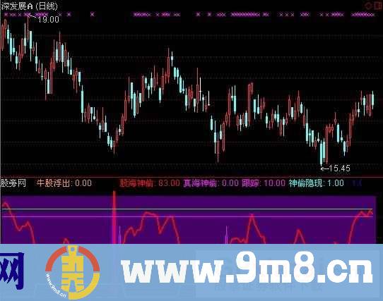 通达信神偷盗牛指标公式